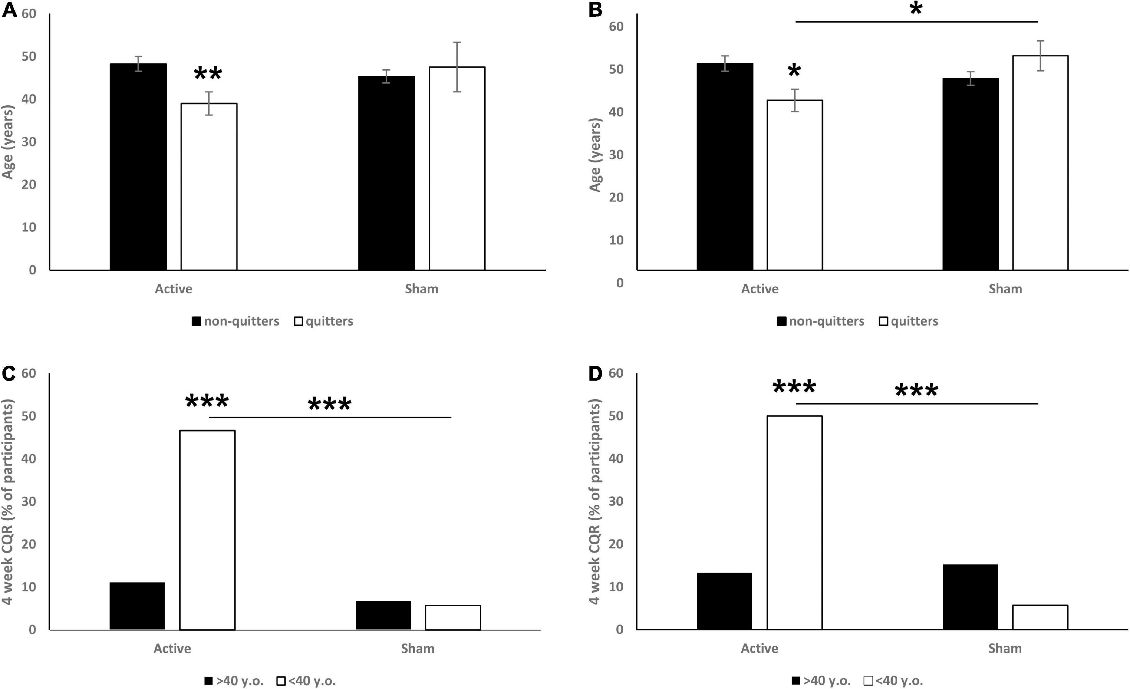 Moderators of the response to deep TMS for smoking addiction